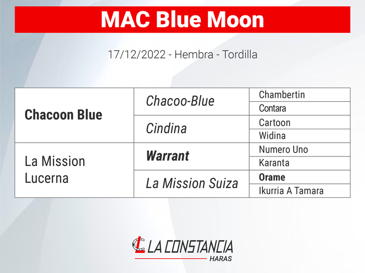 Mac Blue Moon