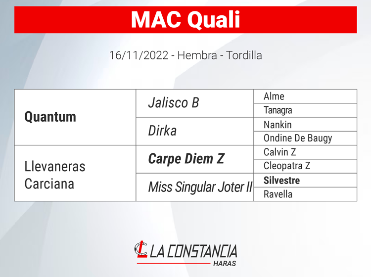 Mac Quali